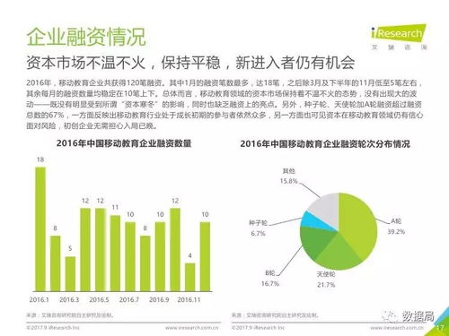 智慧学习，移动先行 2017年中国移动教育行业深度解读